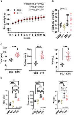 Effects of short-term exercise and endurance training on skeletal muscle mitochondria damage induced by particular matter, atmospherically relevant artificial PM2.5